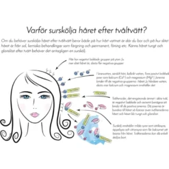 Hibiskus för Surskölj
